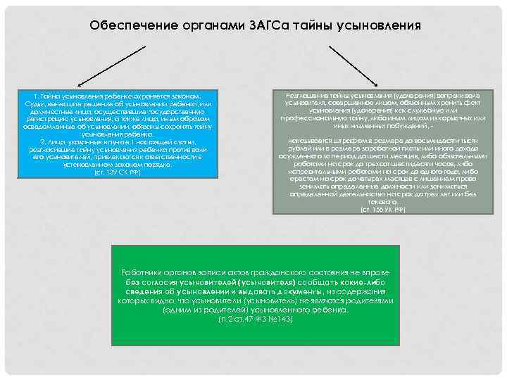 Обеспечение органами ЗАГСа тайны усыновления 1. Тайна усыновления ребенка охраняется законом. Судьи, вынесшие решение