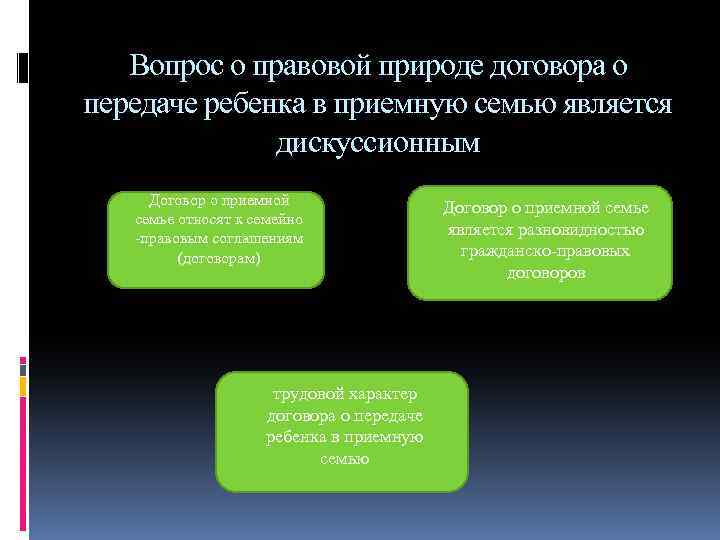 Договор о передаче ребенка в приемную семью заполненный образец