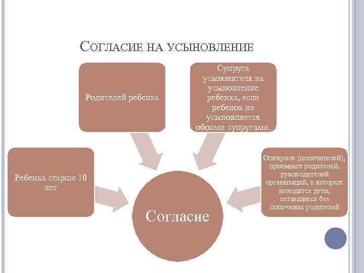 Образец согласия на удочерение