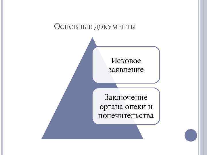 ОСНОВНЫЕ ДОКУМЕНТЫ Исковое заявление Заключение органа опеки и попечительства 