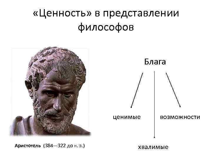  «Ценность» в представлении философов Блага ценимые Аристотель (384— 322 до н. э. )