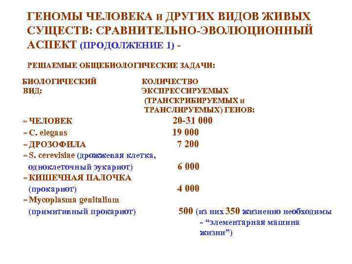 ГЕНОМЫ ЧЕЛОВЕКА и ДРУГИХ ВИДОВ ЖИВЫХ СУЩЕСТВ: СРАВНИТЕЛЬНО-ЭВОЛЮЦИОННЫЙ АСПЕКТ (ПРОДОЛЖЕНИЕ 1) РЕШАЕМЫЕ ОБЩЕБИОЛОГИЧЕСКИЕ ЗАДАЧИ: