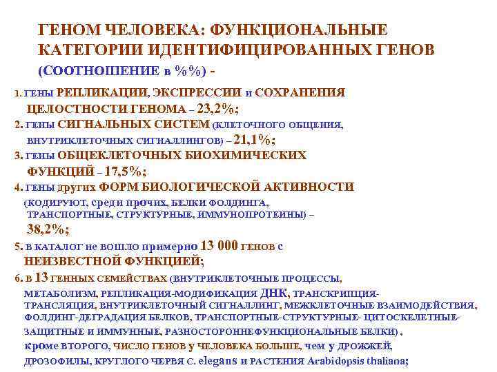 ГЕНОМ ЧЕЛОВЕКА: ФУНКЦИОНАЛЬНЫЕ КАТЕГОРИИ ИДЕНТИФИЦИРОВАННЫХ ГЕНОВ (СООТНОШЕНИЕ в %%) 1. ГЕНЫ РЕПЛИКАЦИИ, ЭКСПРЕССИИ и