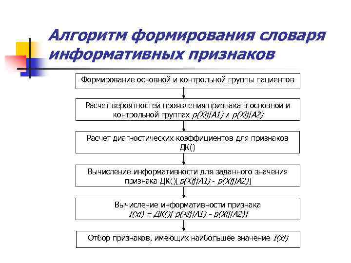 Алгоритм формирования