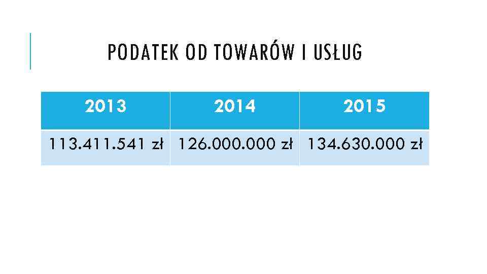 PODATEK OD TOWARÓW I USŁUG 2013 2014 2015 113. 411. 541 zł 126. 000