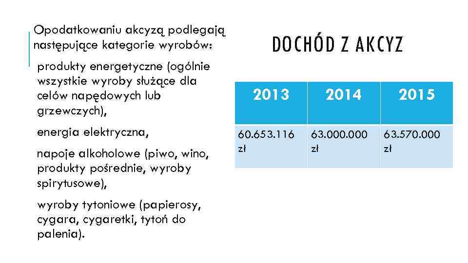 Opodatkowaniu akcyzą podlegają następujące kategorie wyrobów: produkty energetyczne (ogólnie wszystkie wyroby służące dla celów