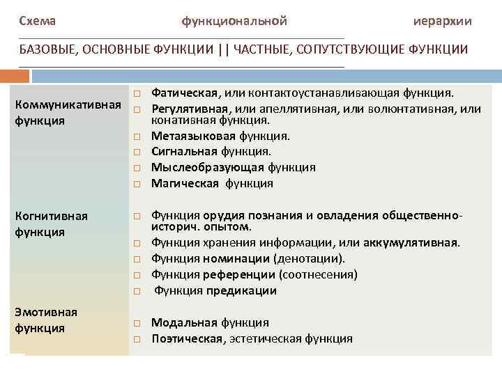 Коммуникативная функция подростковой анкеты проект