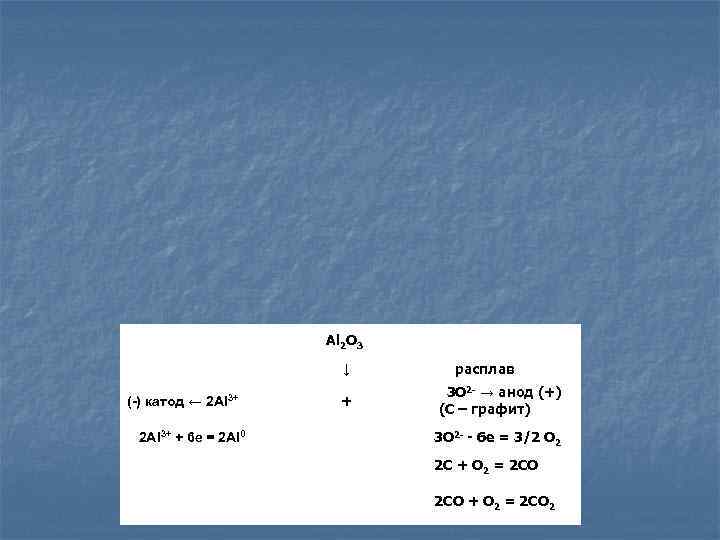  Al 2 O 3 ↓ (-) катод ← 2 Al 3+ + 6