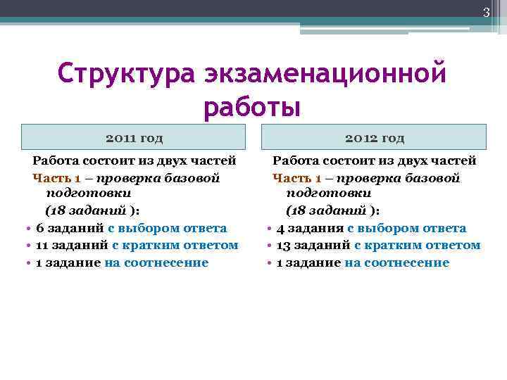 3 Структура экзаменационной работы 2011 год 2012 год Работа состоит из двух частей Часть