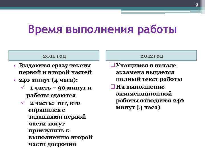 9 Время выполнения работы 2011 год • Выдаются сразу тексты первой и второй частей