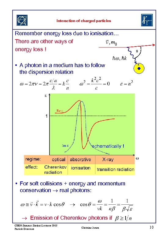 Interaction of charged particles Remember energy loss due to ionisation… There are other ways