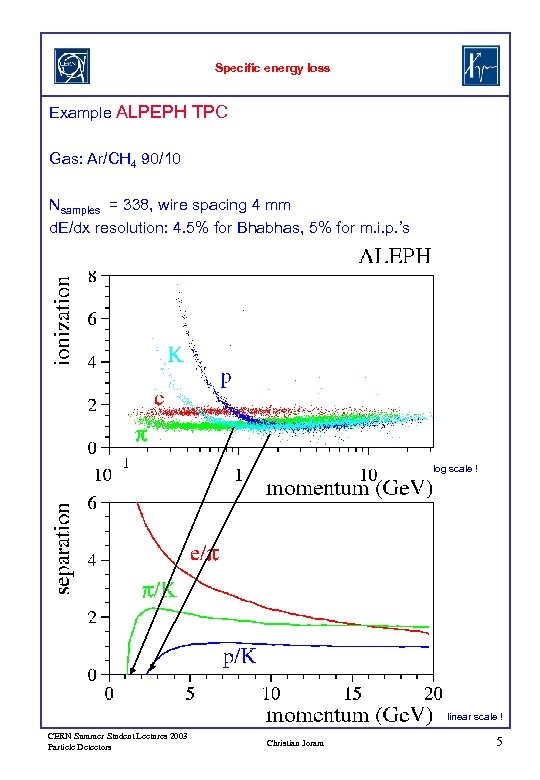 Specific energy loss Example ALPEPH TPC Gas: Ar/CH 4 90/10 Nsamples = 338, wire