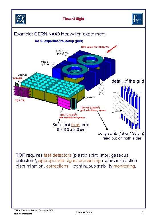 Time of flight Example: CERN NA 49 Heavy Ion experiment detail of the grid