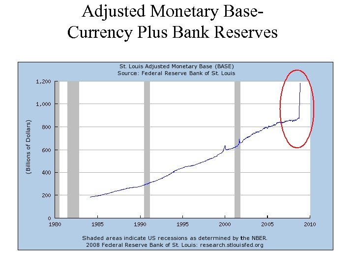 Adjusted Monetary Base. Currency Plus Bank Reserves 