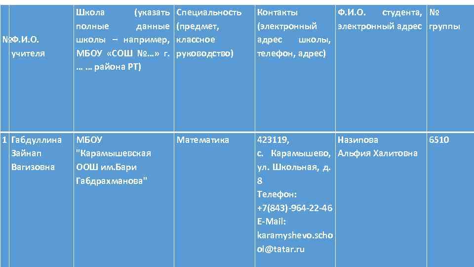  №Ф. И. О. учителя Школа (указать полные данные школы – например, МБОУ «СОШ
