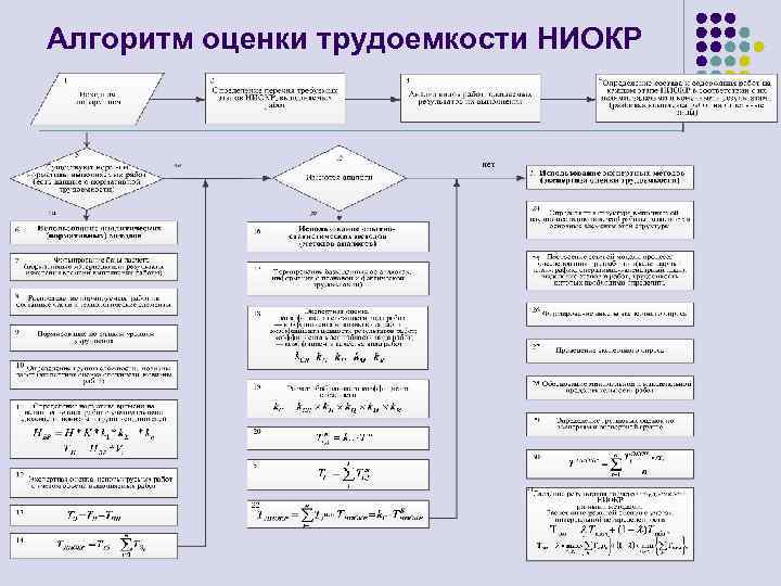 Алгоритм оценки трудоемкости НИОКР 