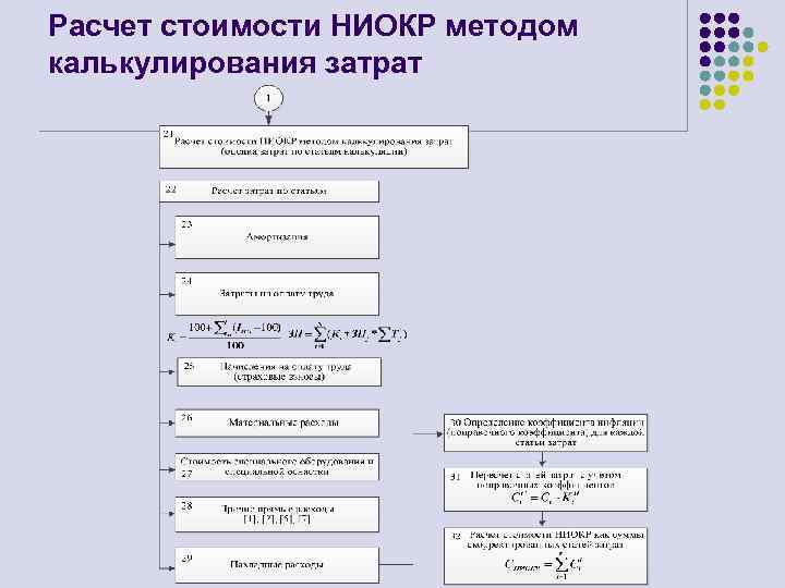 Расчет стоимости НИОКР методом калькулирования затрат 