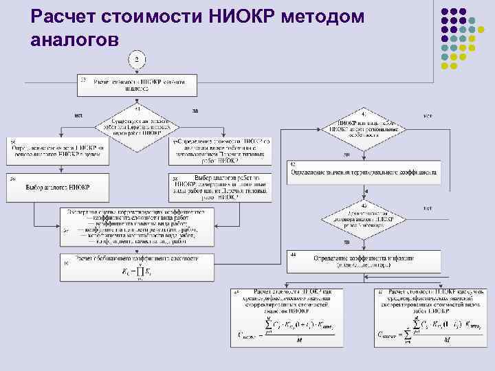 Расчет стоимости НИОКР методом аналогов 