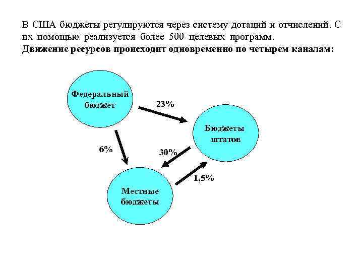 Система прокуратуры сша схема