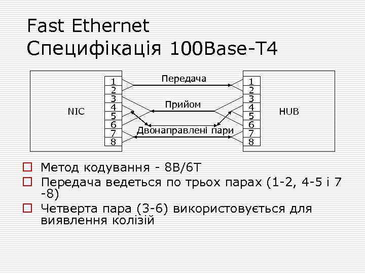 Fast Ethernet Специфікація 100 Base-T 4 NIC 1 2 3 4 5 6 7