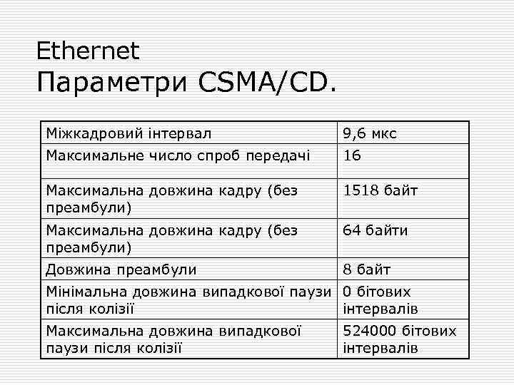 Ethernet Параметри CSMA/CD. Міжкадровий інтервал 9, 6 мкс Максимальне число спроб передачі 16 Максимальна