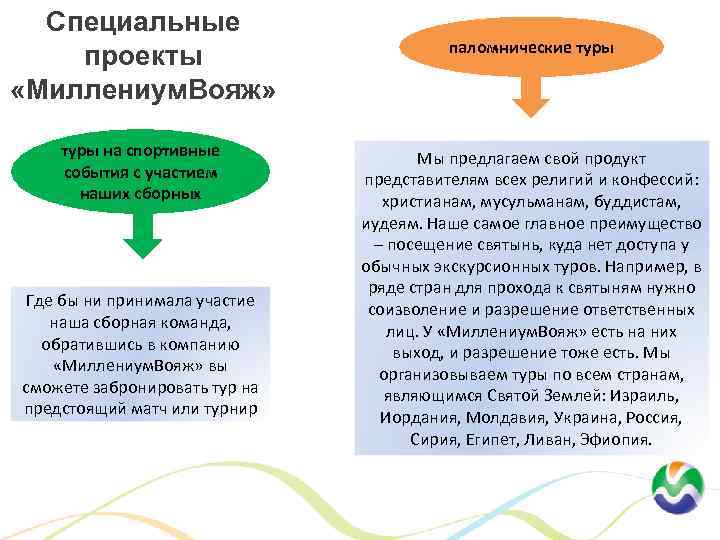 Специальные проекты «Миллениум. Вояж» туры на спортивные события с участием наших сборных Где бы