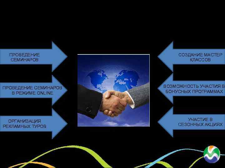 Программа сотрудничества «Миллениум. Вояж» с Агентствами ПРОВЕДЕНИЕ СЕМИНАРОВ В РЕЖИМЕ ONLINE ОРГАНИЗАЦИЯ РЕКЛАМНЫХ ТУРОВ