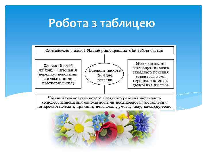 Робота з таблицею 