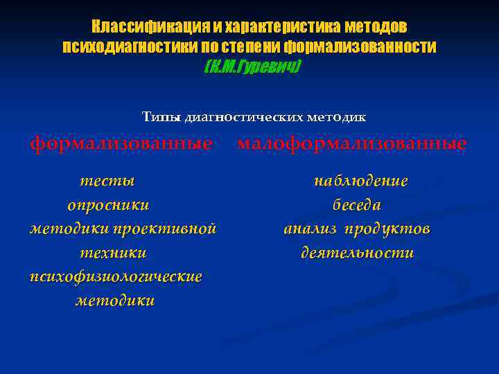 Классификация и характеристика методов психодиагностики по степени формализованности (К. М. Гуревич) Типы диагностических методик