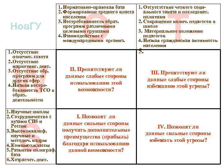 O 1. Отсутстствие четкого социального заказа и последоват. политики 2. Сокращение колич. педагогов в
