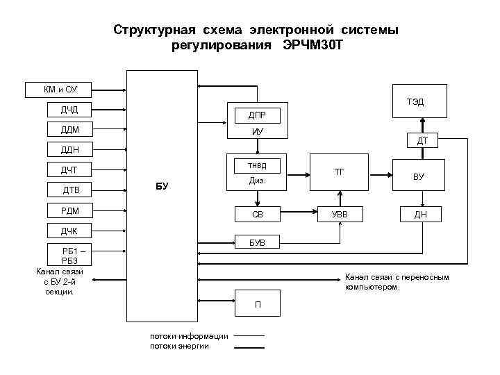 Дчв 2500 схема