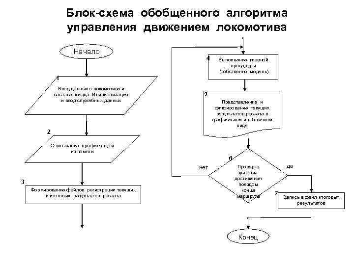 Блок схема структуры