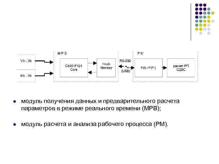 Основной идеей разделенного мониторинга СДВС является разделение системы на два функциональных модуля: l модуль