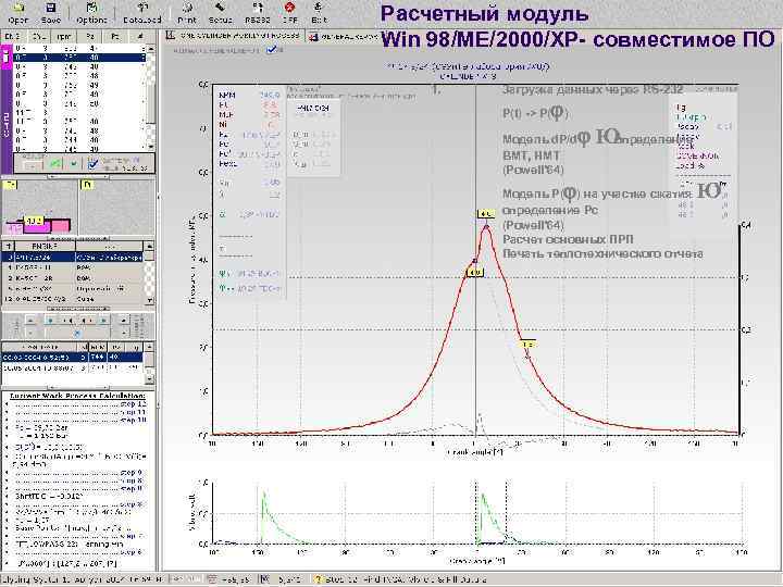 Расчетный модуль Win 98/ME/2000/XP- совместимое ПО 1. Загрузка данных через RS-232 j) P(t) ->