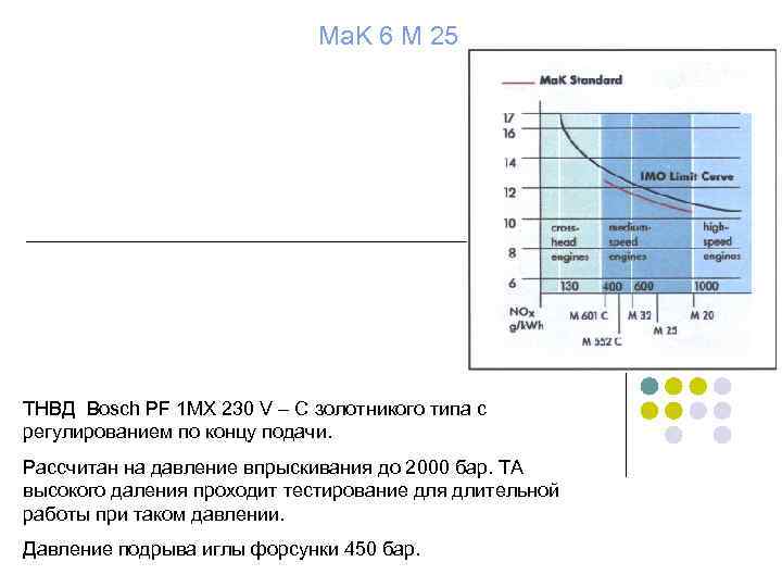 Ma. K 6 M 25 ТНВД Bosch PF 1 MX 230 V – C