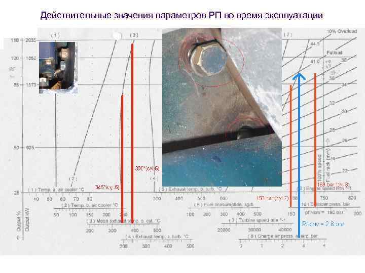 Действительные значения параметров РП во время эксплуатации 