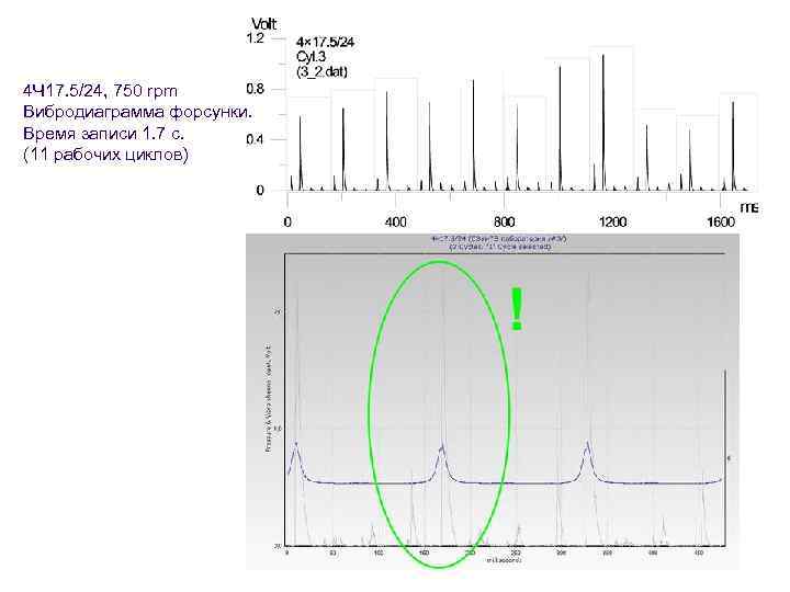 4 Ч 17. 5/24, 750 rpm Вибродиаграмма форсунки. Время записи 1. 7 с. (11