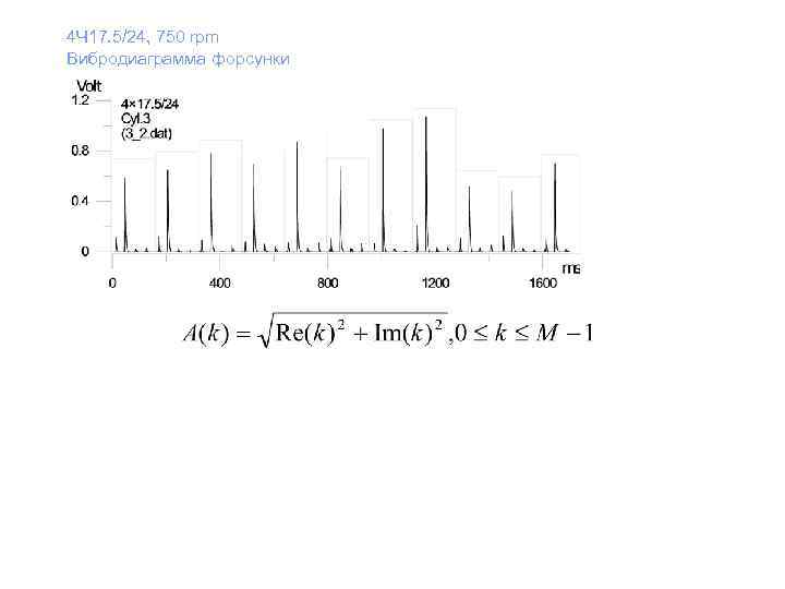 4 Ч 17. 5/24, 750 rpm Вибродиаграмма форсунки 