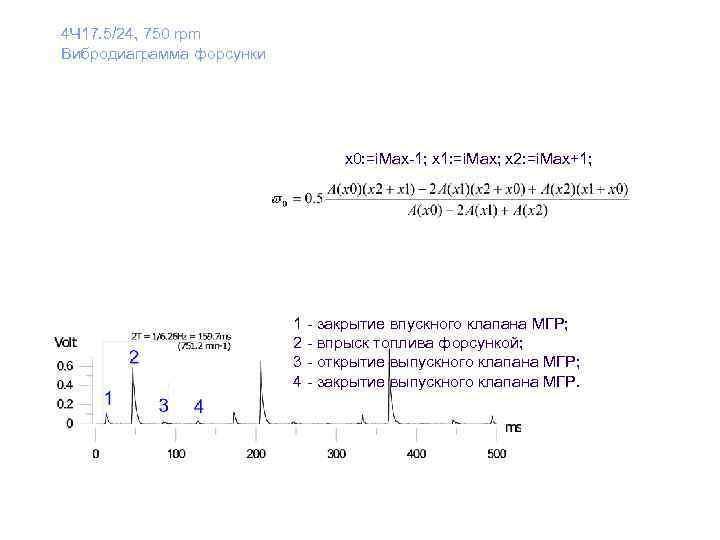 4 Ч 17. 5/24, 750 rpm Вибродиаграмма форсунки x 0: =i. Max-1; x 1: