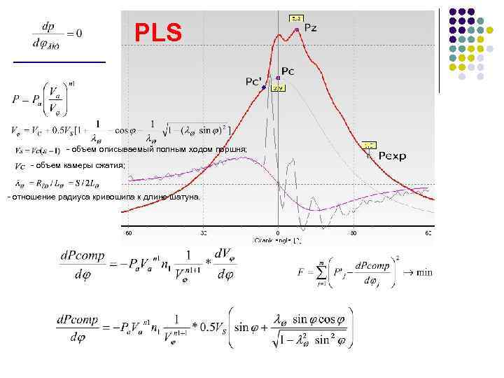 PLS - объем описываемый полным ходом поршня; - объем камеры сжатия; - отношение радиуса