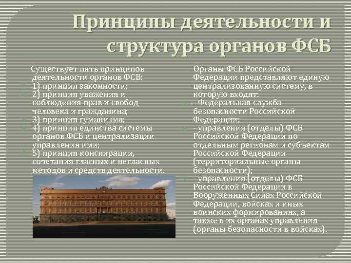 Фсб структура и организация деятельности презентация