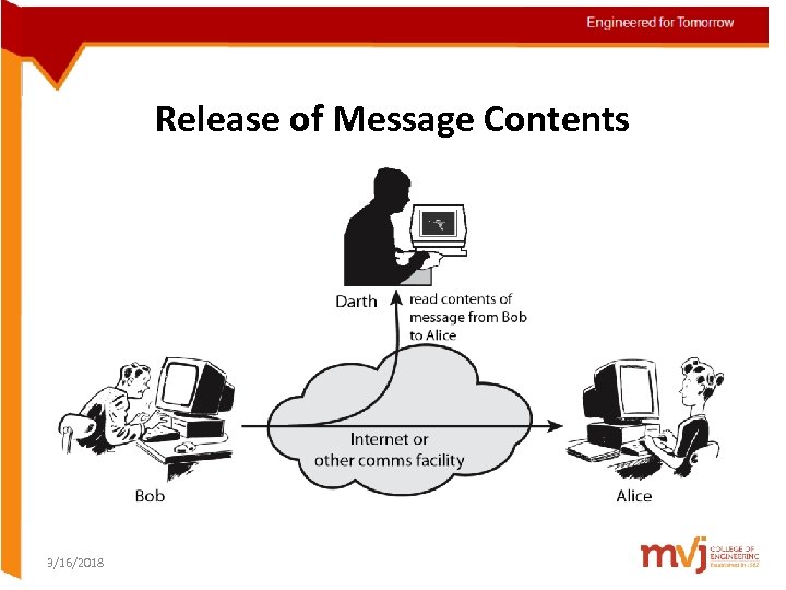 Passive Attacks (1) Release of Message Contents 3/16/2018 