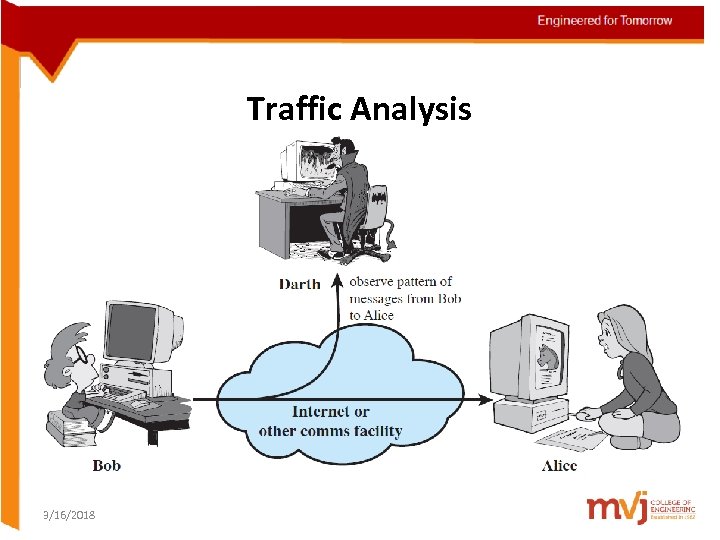 Passive Attacks (2) Traffic Analysis 3/16/2018 