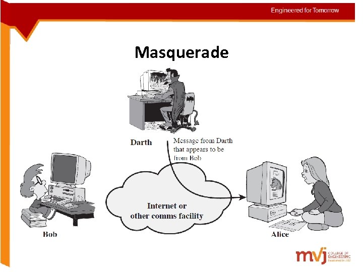 Active Attacks (1) Masquerade 