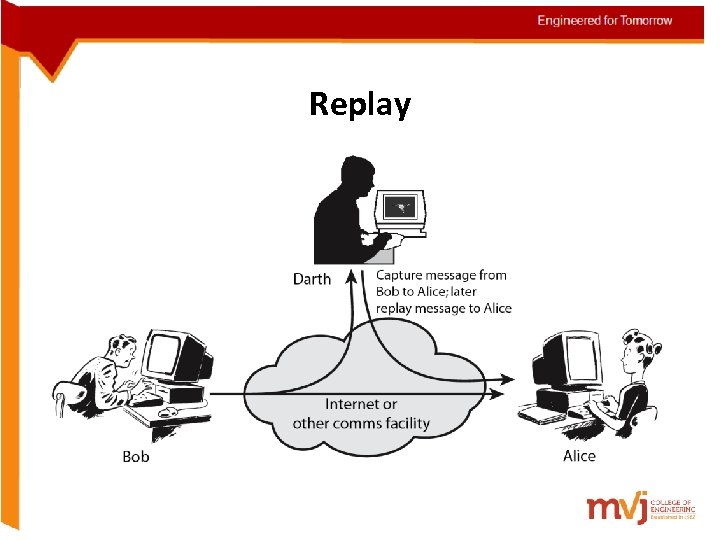 Active Attacks (2) Replay 