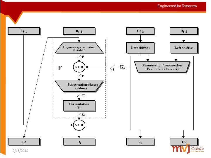 Single Round of DES 3/16/2018 