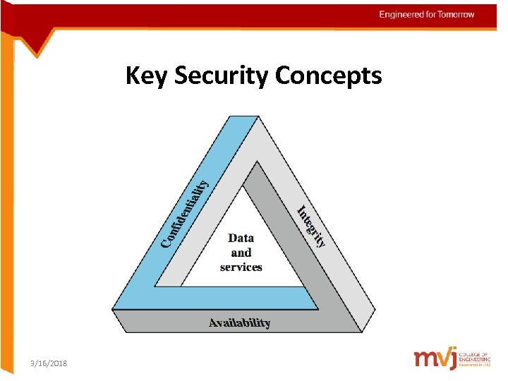 Key Security Concepts 3/16/2018 