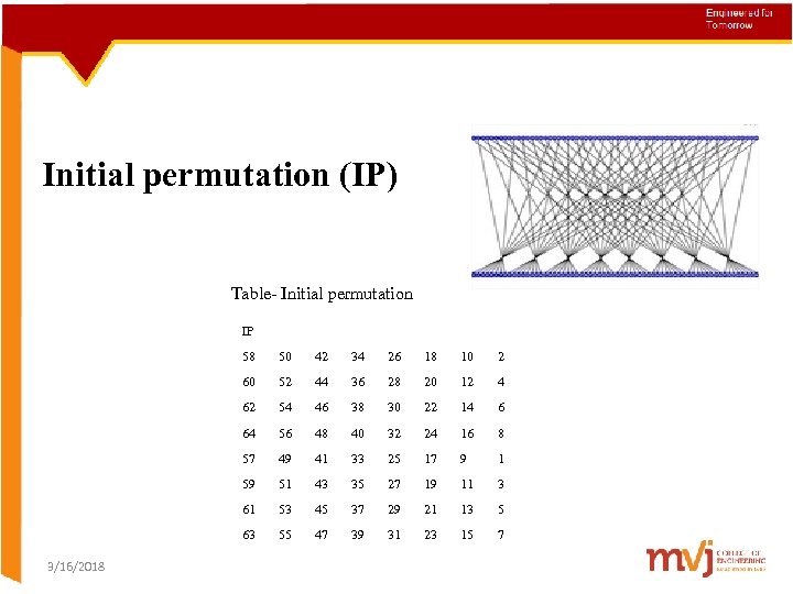 Initial permutation (IP) Table- Initial permutation IP 58 42 34 26 18 10 2