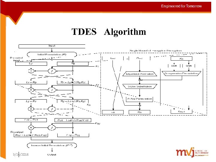 TDES Algorithm 3/16/2018 