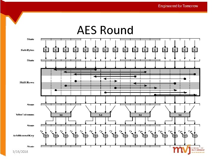 AES Round 3/16/2018 